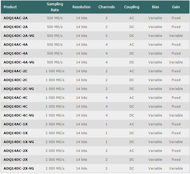Product Comparison Table