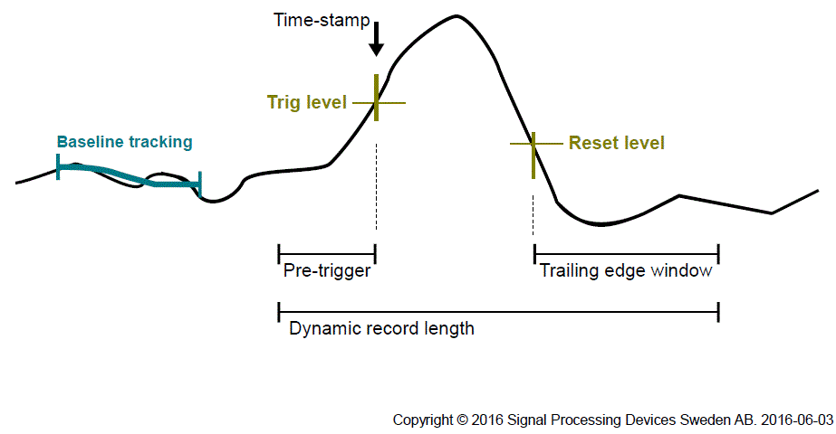 Newsletter - ADQ14-FWPD pulse detection firmware for data driven acquisition 
