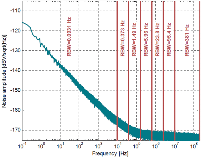 Newsletter - ADQ214-DCLN - New digitizer optimized for low noise 
