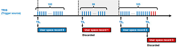 Newsletter - Robust real-time waveform averaging 
