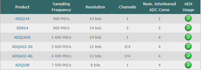 Product Comparison Table